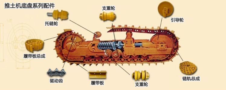 推土機(jī)底盤(pán)配件示意圖